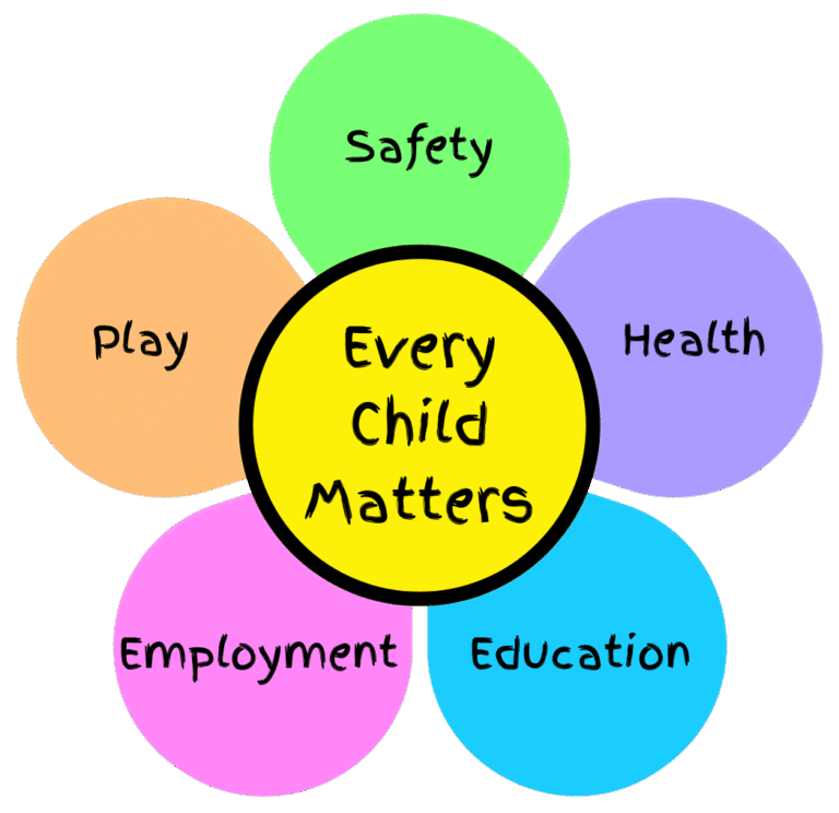 Every Child Matters Home Every Child Matters