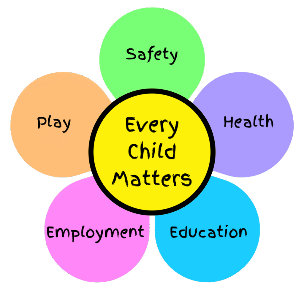 Every Child Matters - Home 1